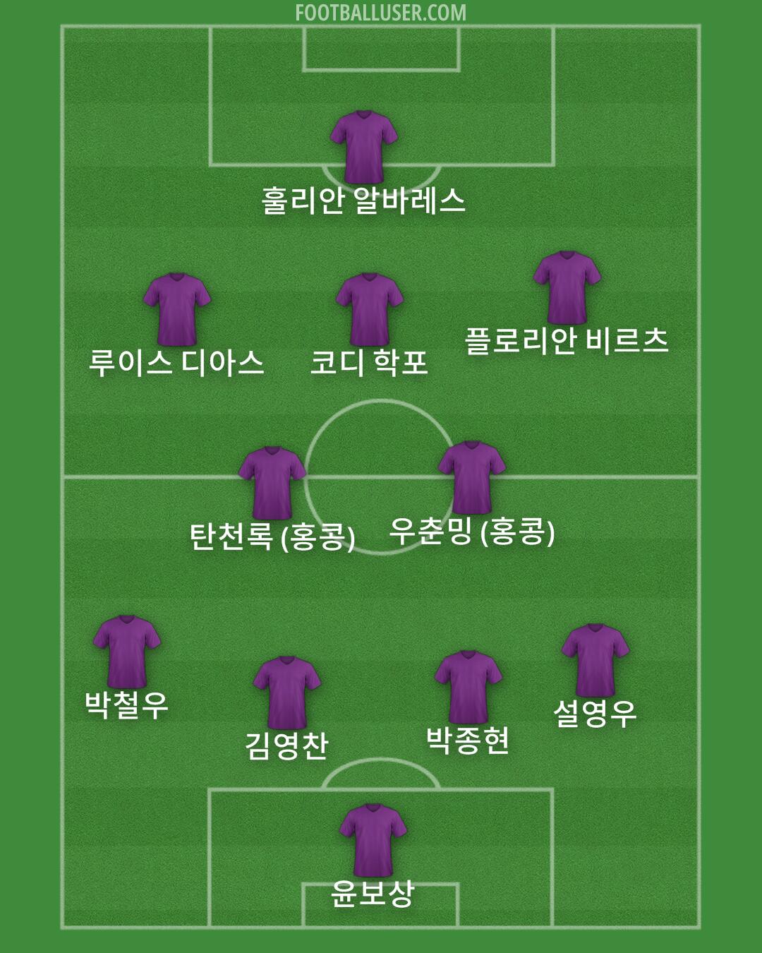Custom Team Formation 2024