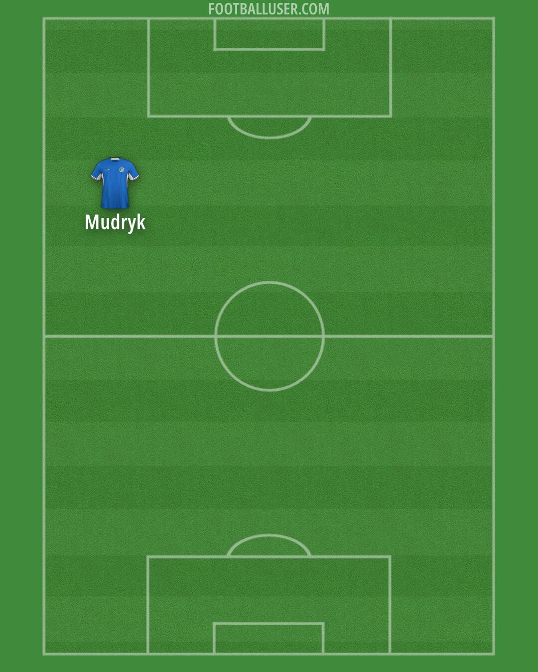 Chelsea Formation 2024