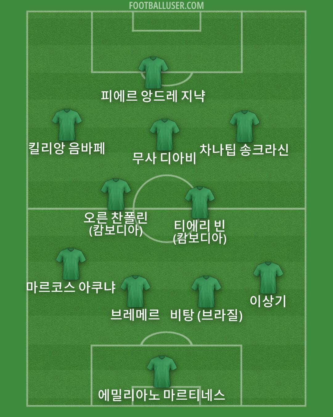 Custom Team Formation 2024