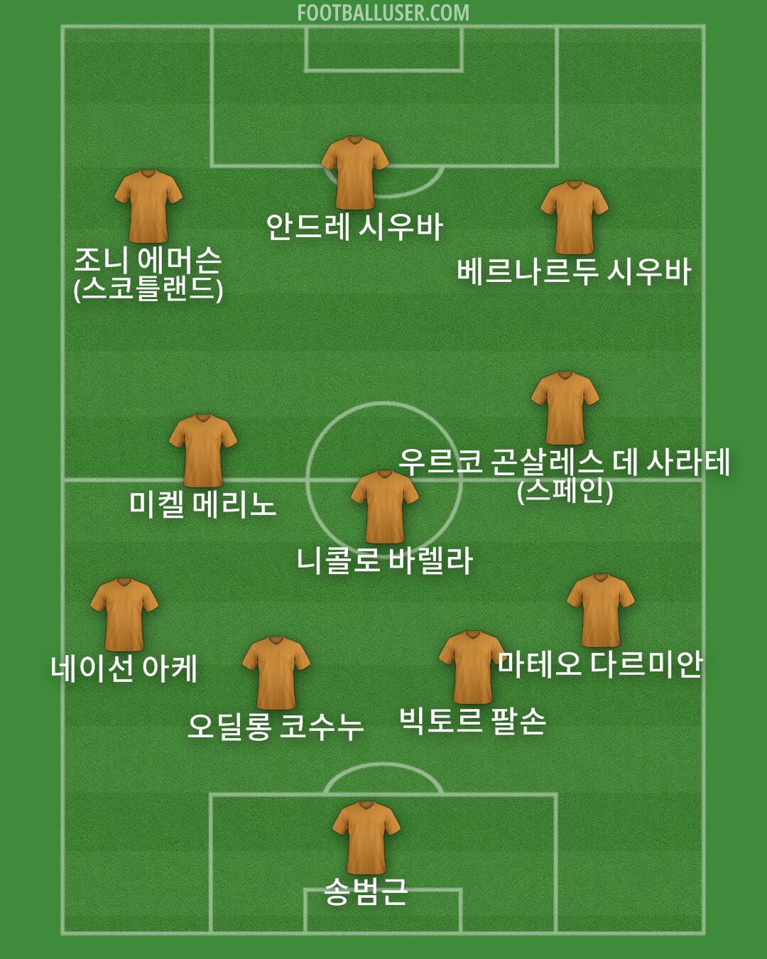 Custom Team Formation 2024