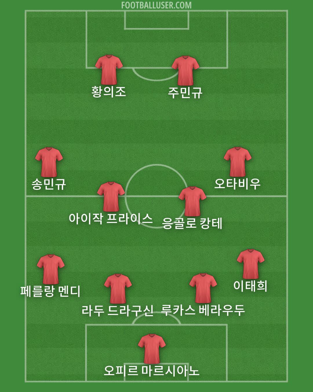 Custom Team Formation 2024