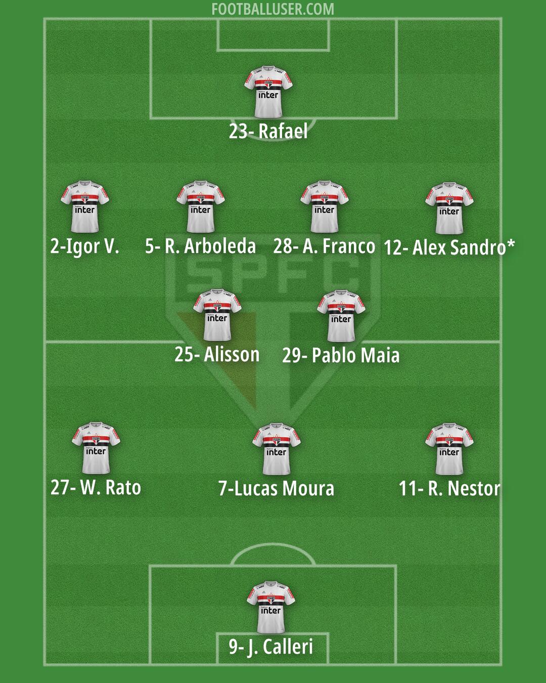 São Paulo Formation 2024
