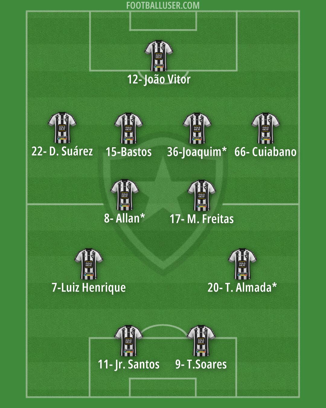 Botafogo Formation 2024