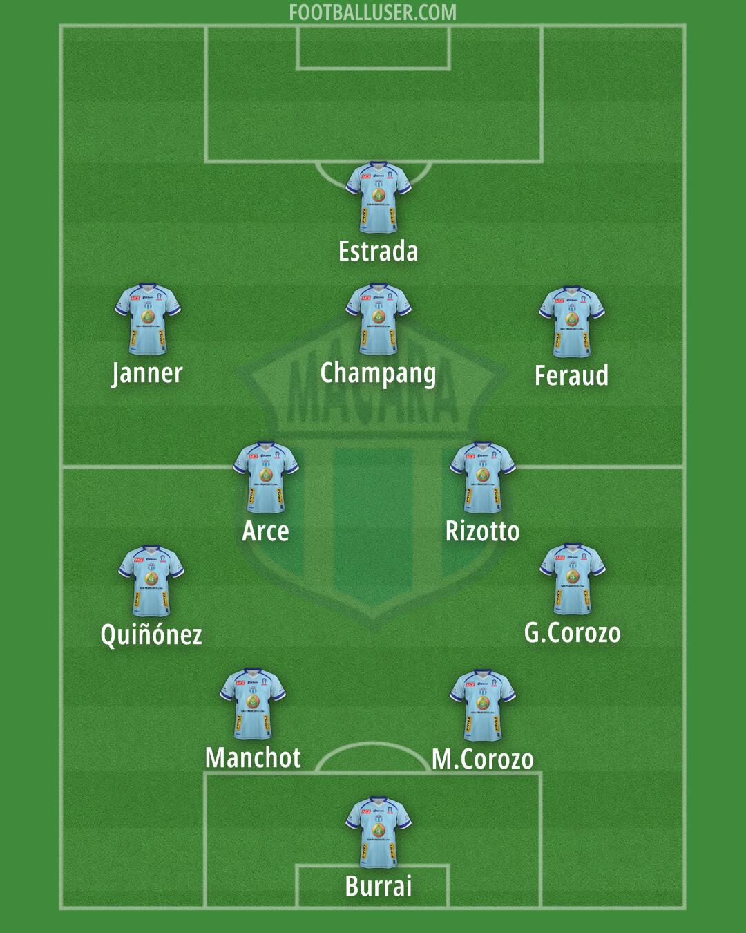 Macará Formation 2024