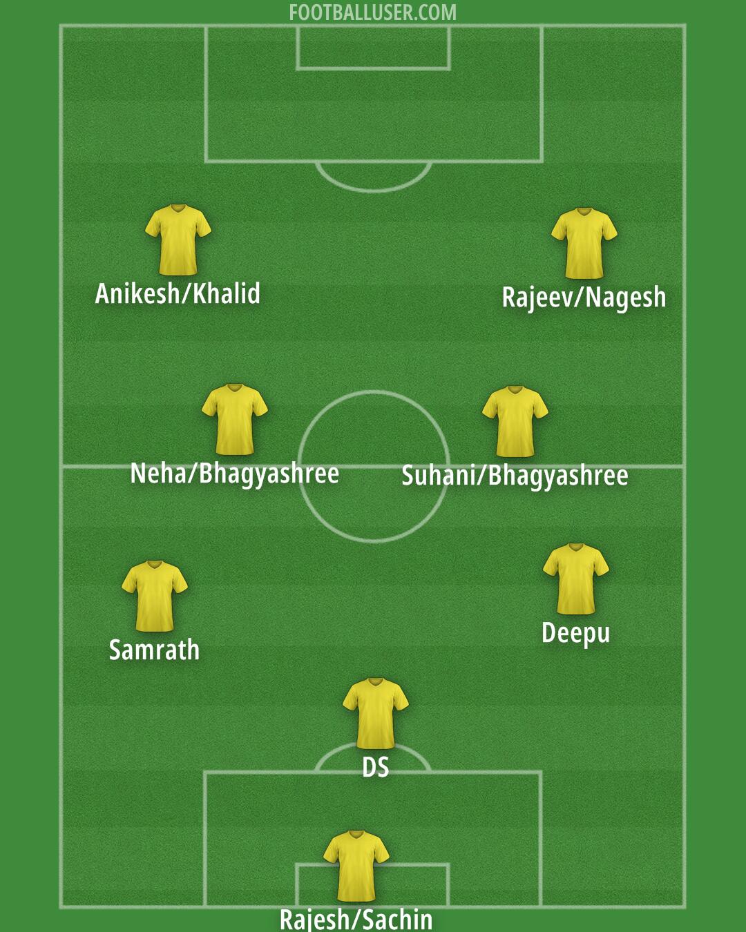 Custom Team Formation 2024