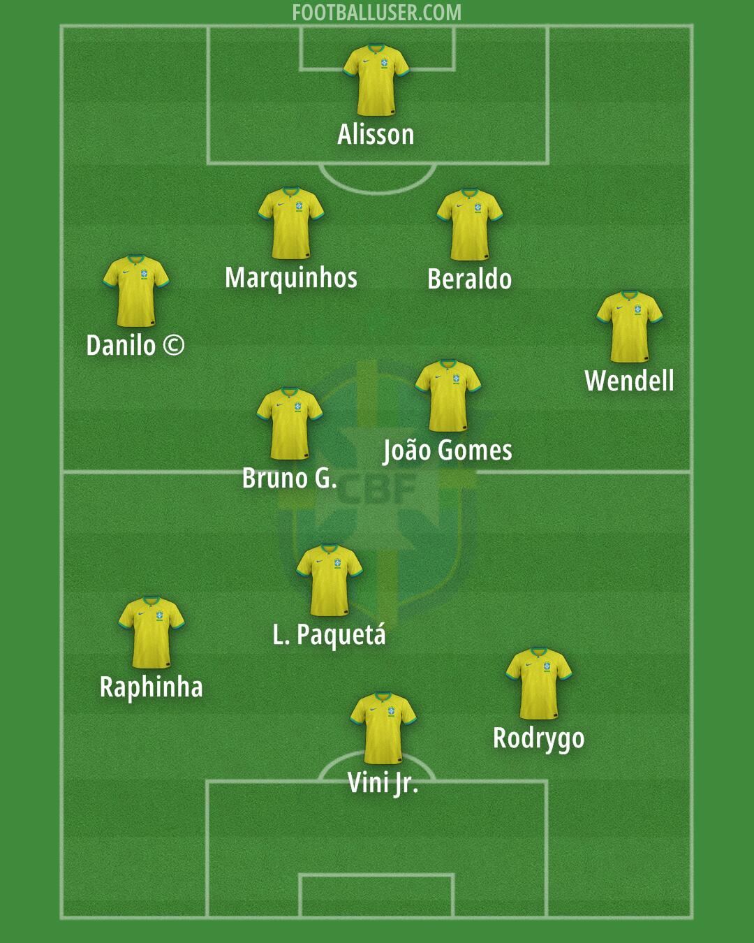 Brazil Formation 2024