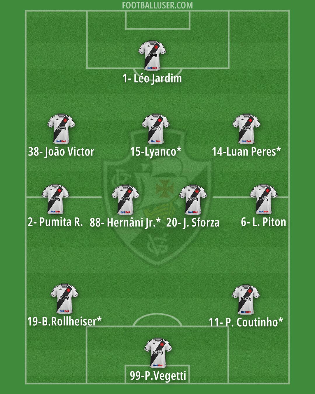 Vasco da Gama Formation 2024