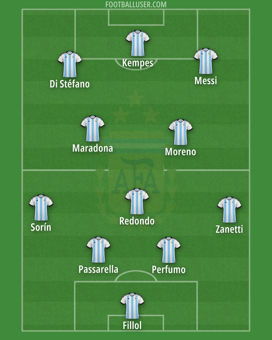 Argentina Formation 2024