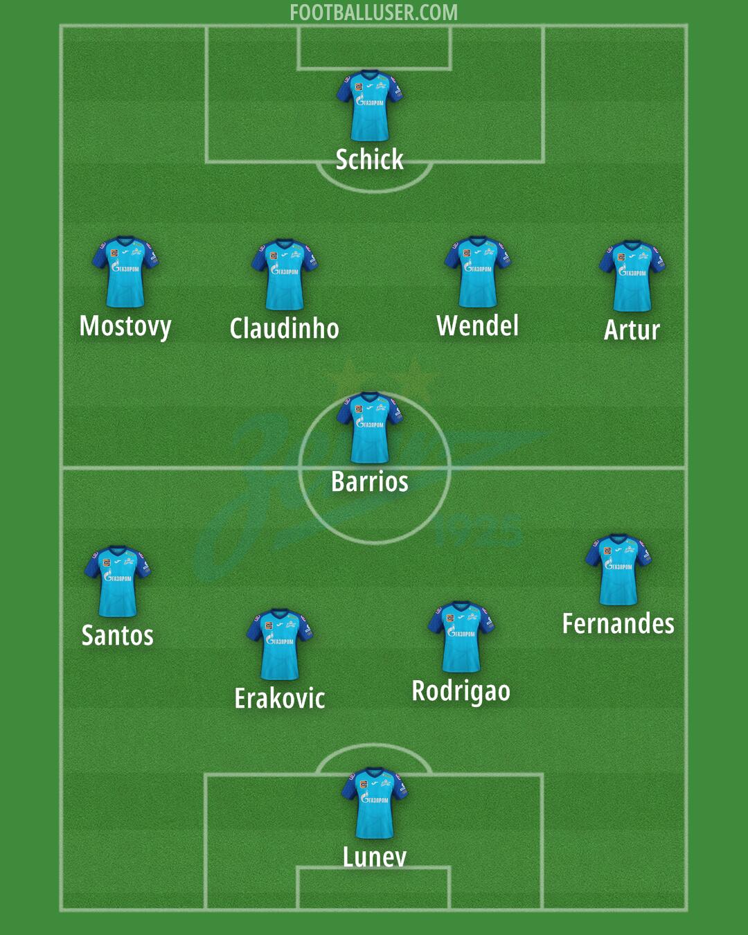 Zenit Formation 2024