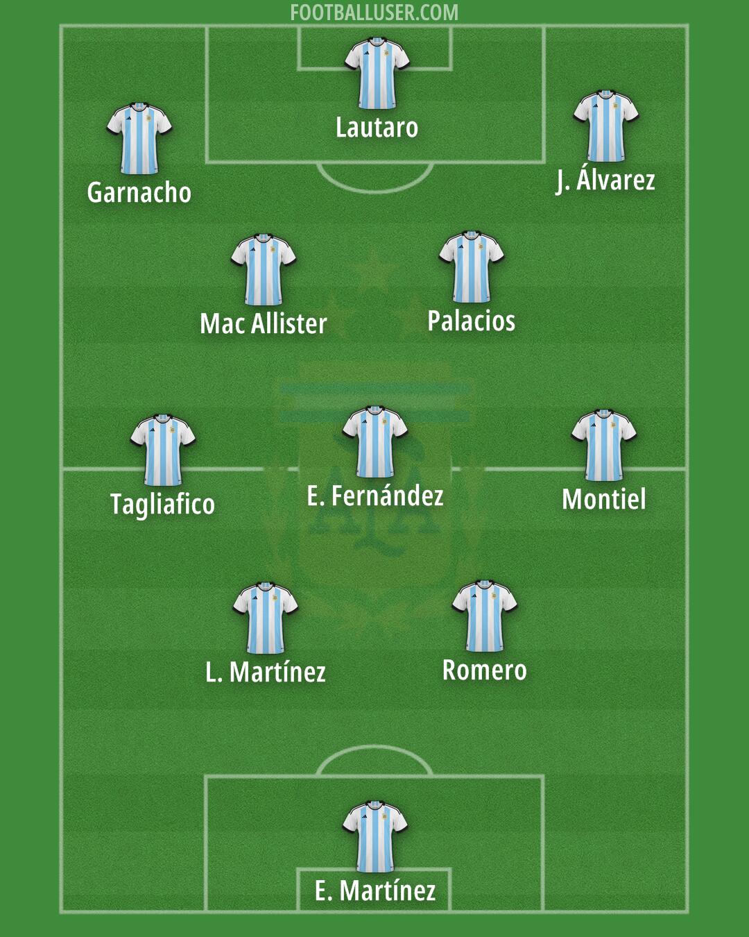 Argentina Formation 2024