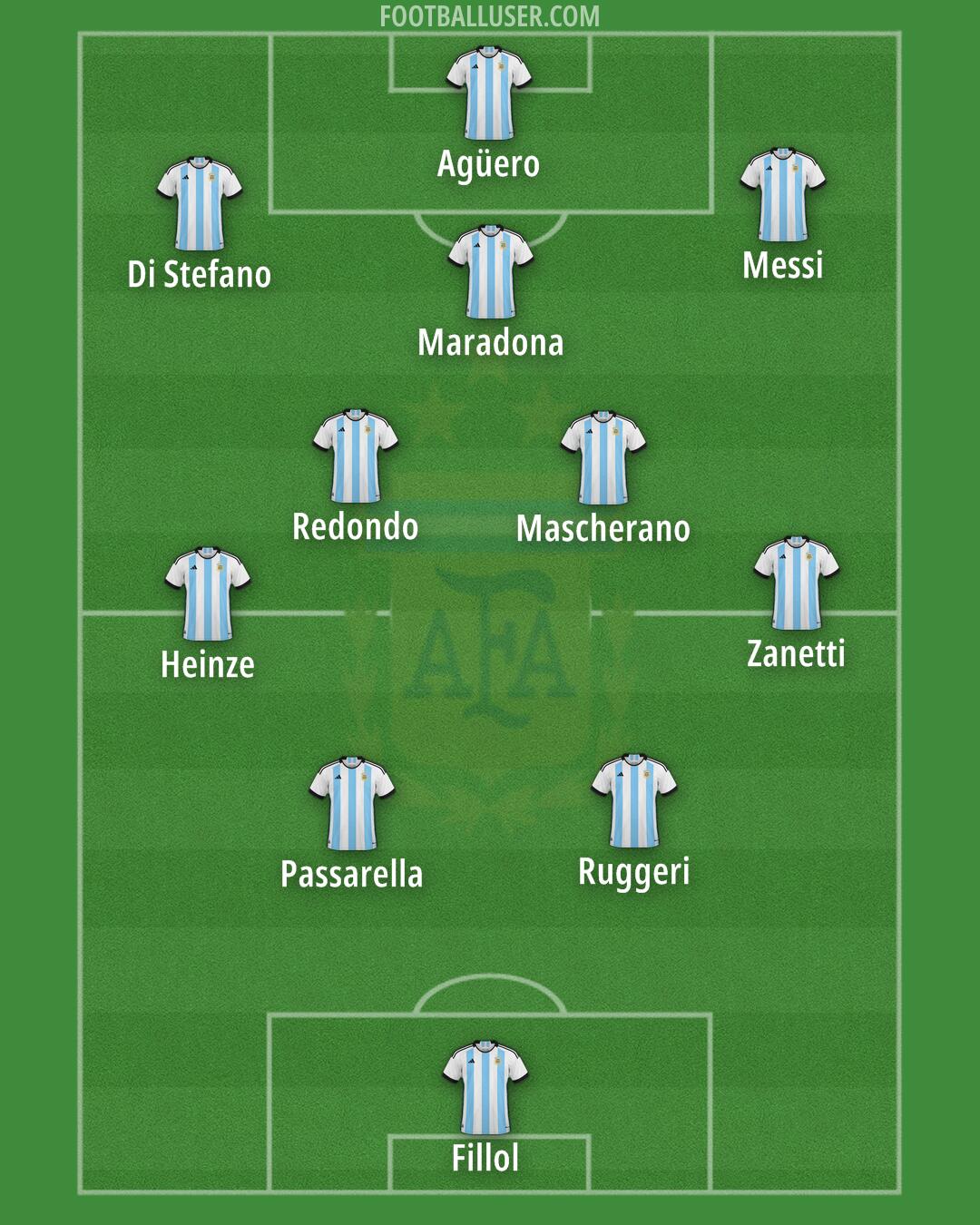 Argentina Formation 2024