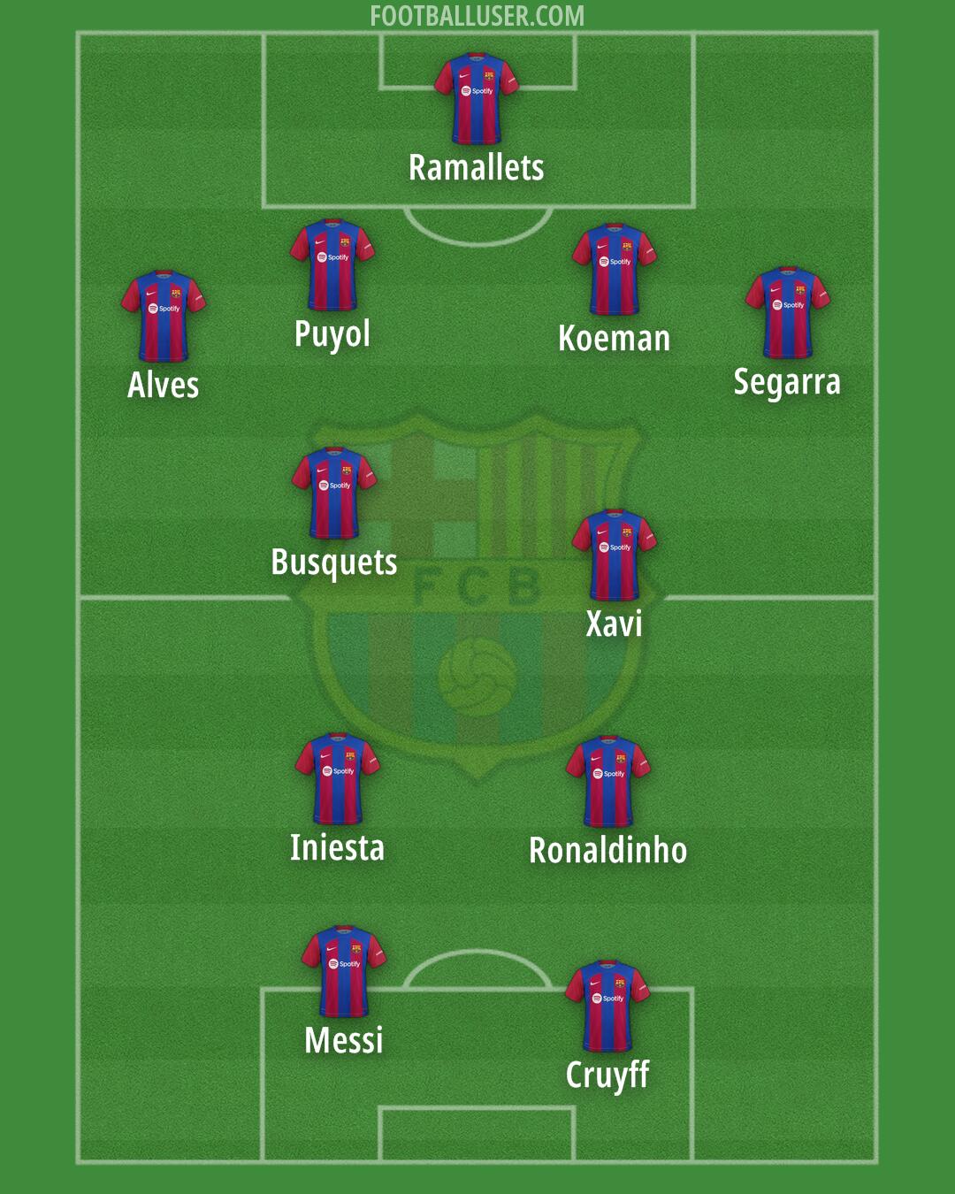 Barcelona Formation 2024