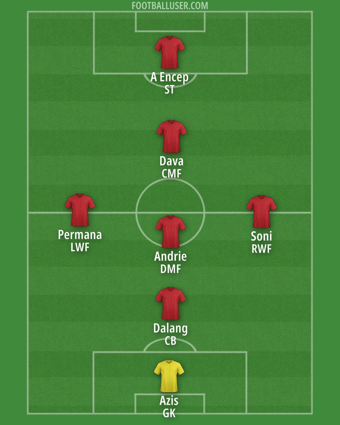 Custom Team Formation 2024