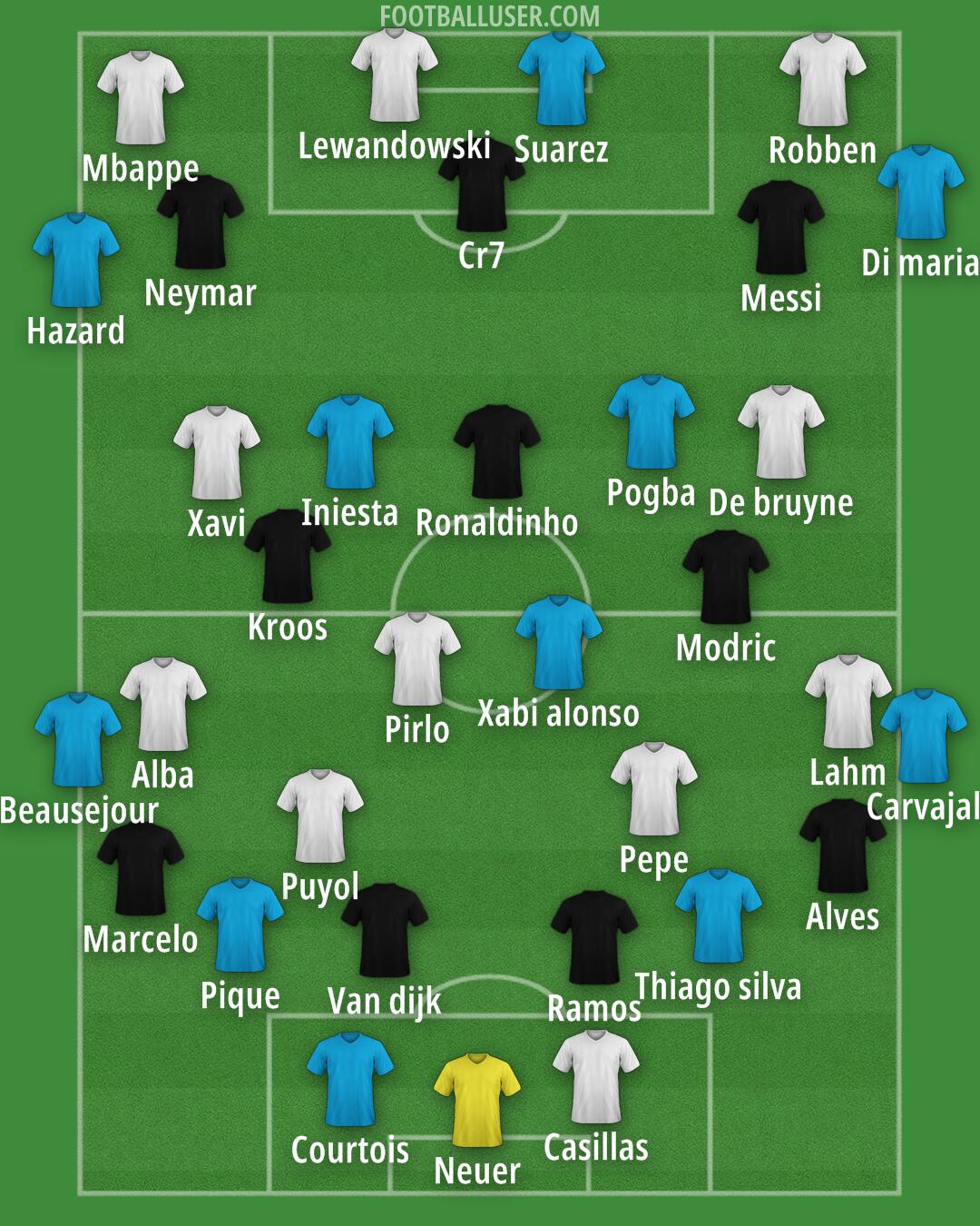Custom Team Formation 2024