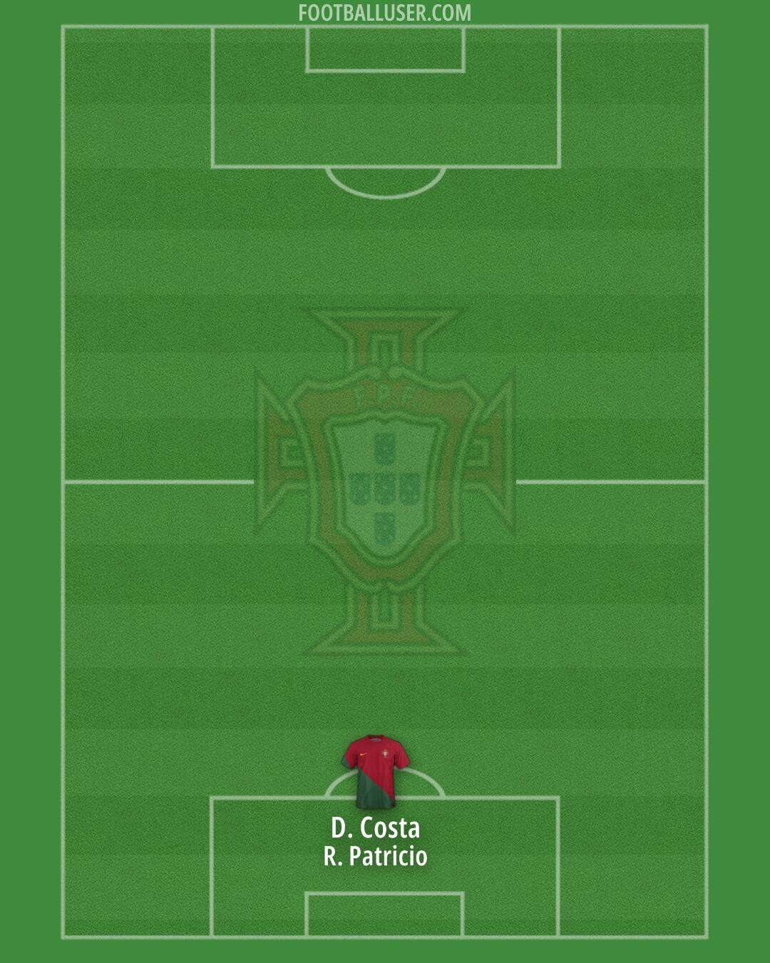 Portugal Formation 2024