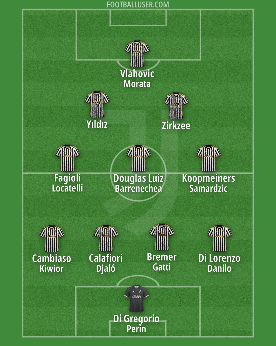 Juventus Formation 2024