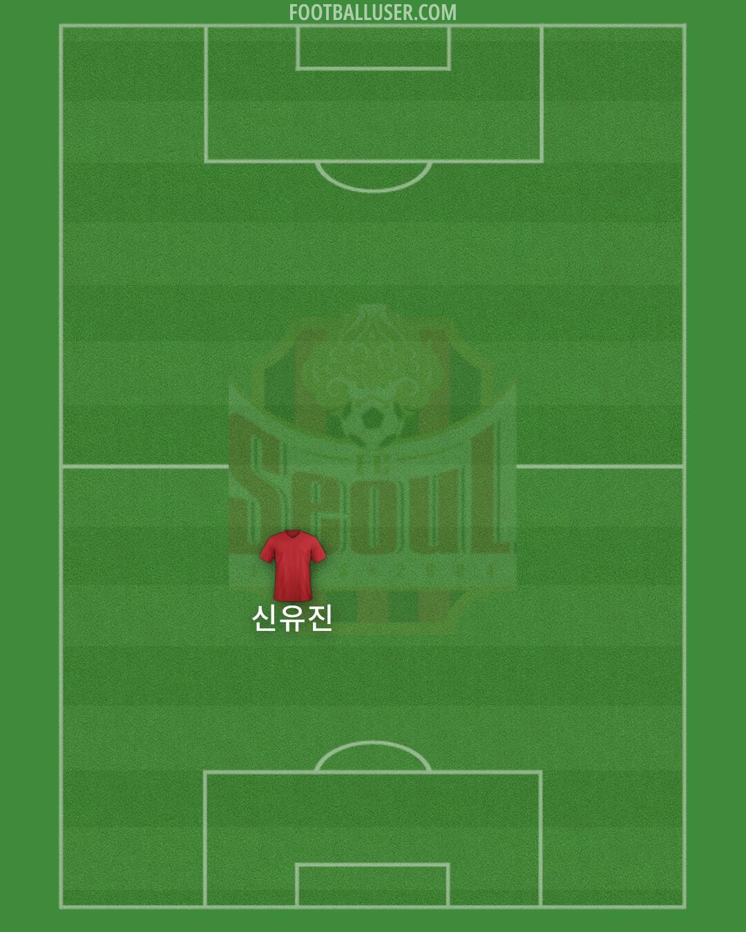 Seoul Formation 2024