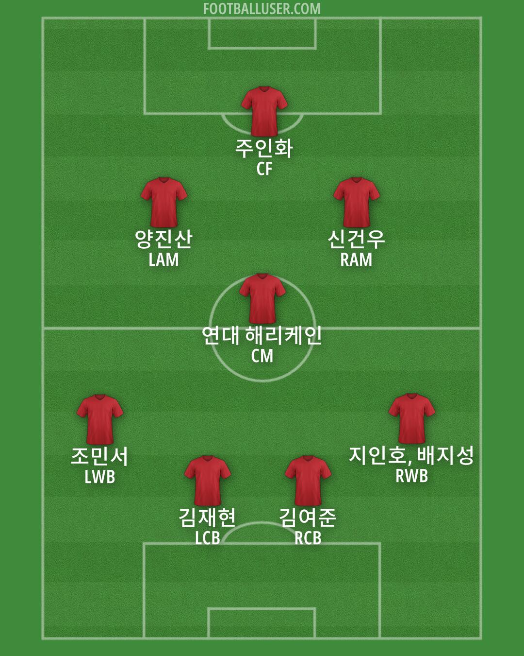 Custom Team Formation 2024