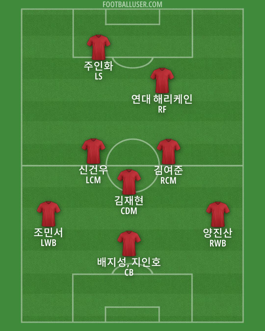 Custom Team Formation 2024