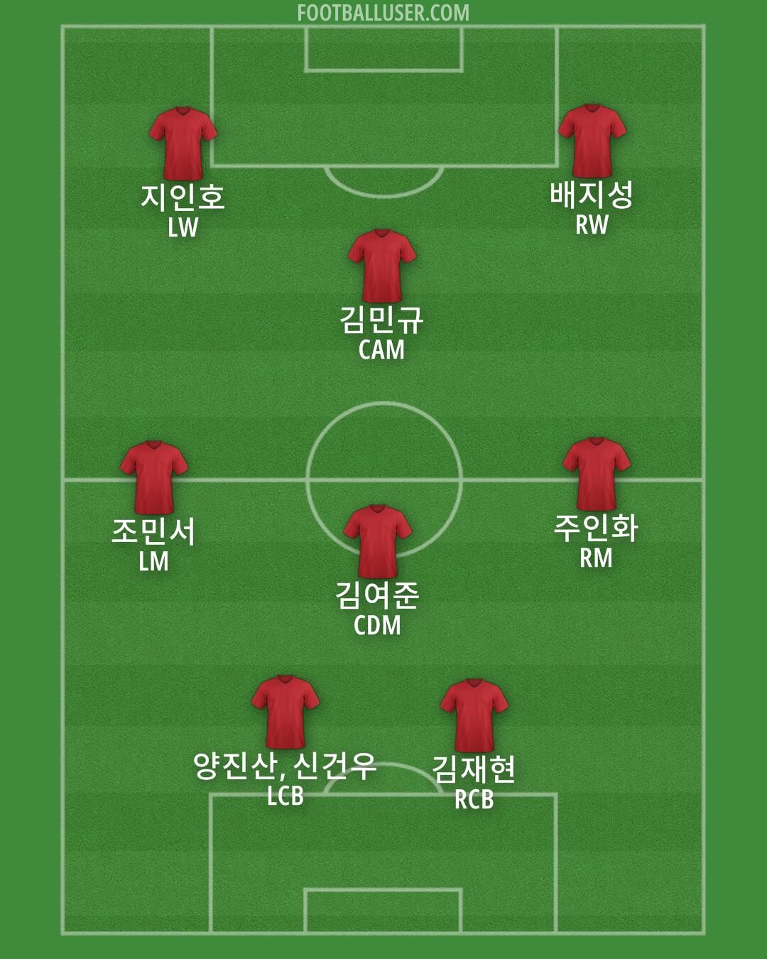 Custom Team Formation 2024