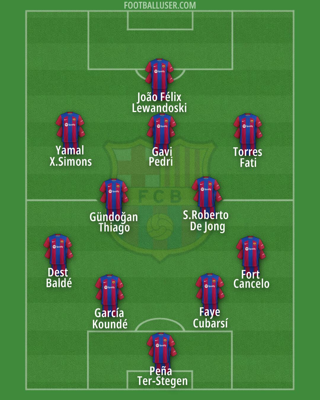 Barcelona Formation 2024