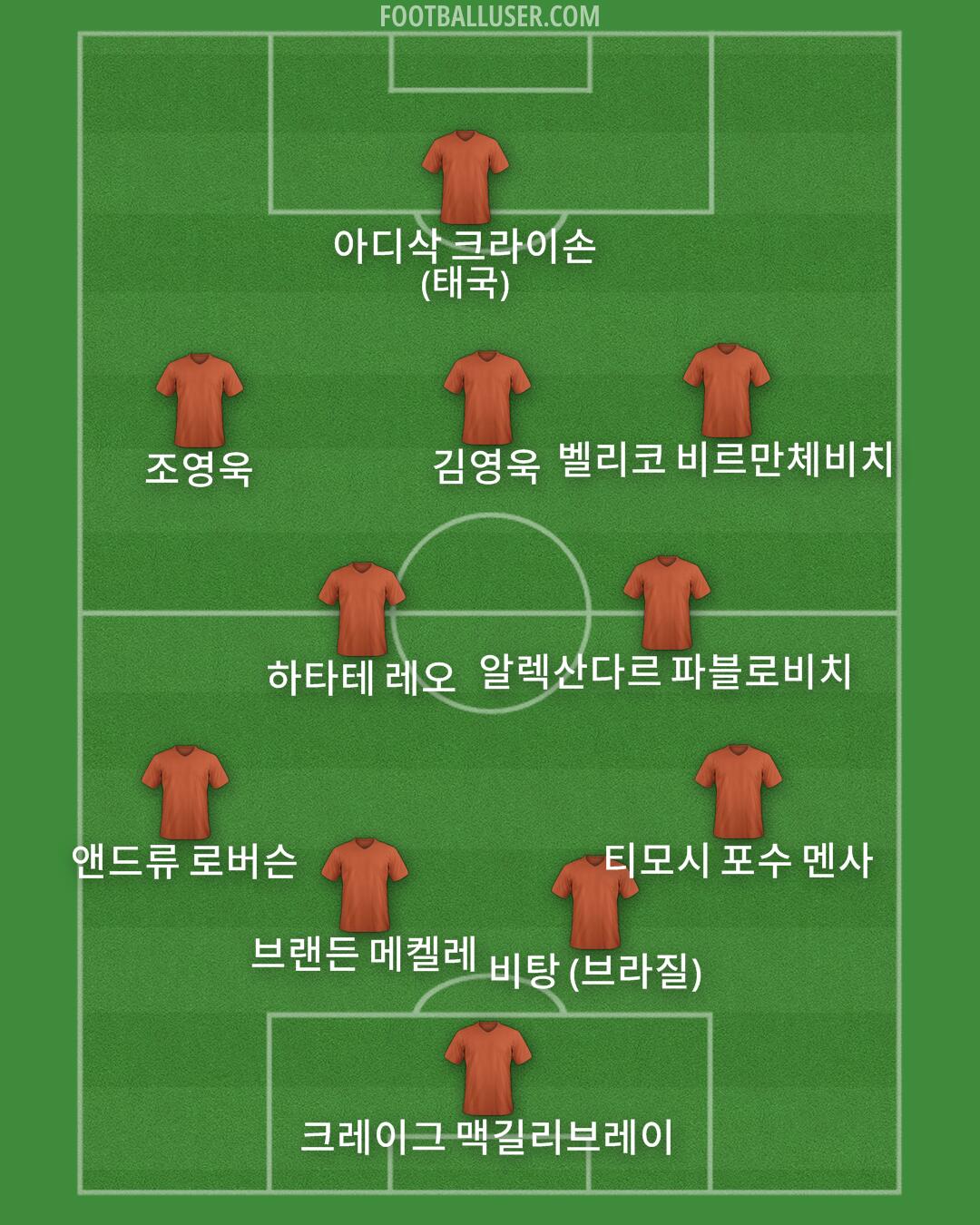 Custom Team Formation 2024