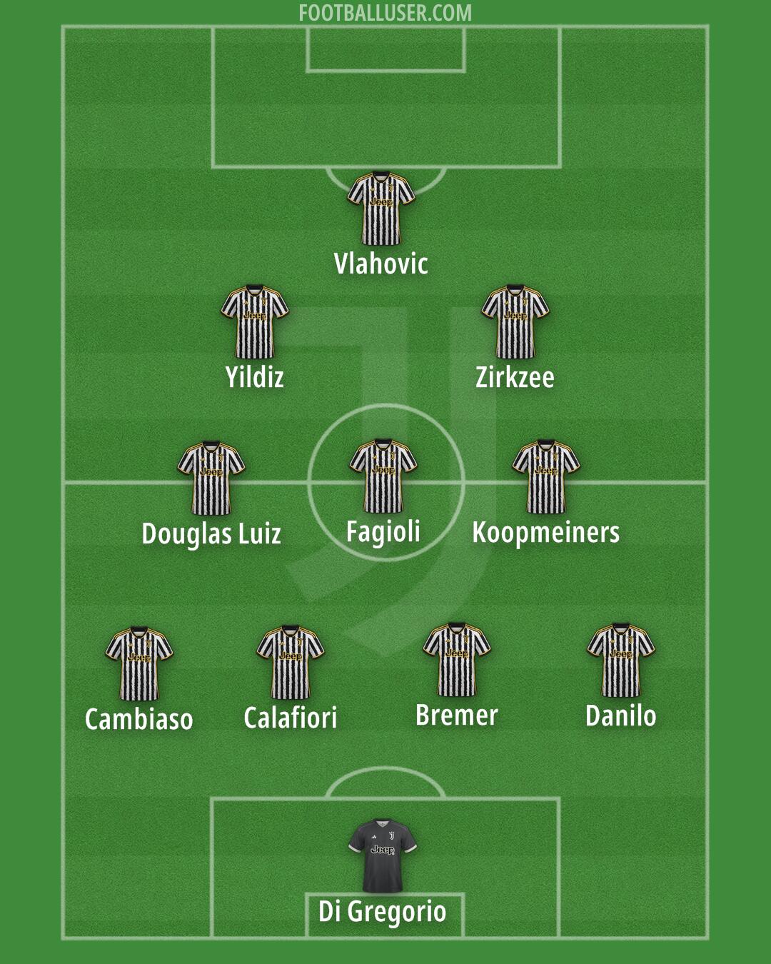 Juventus Formation 2024
