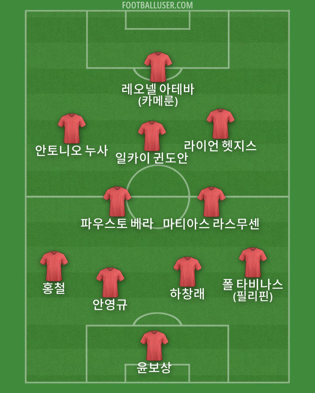 Custom Team Formation 2024