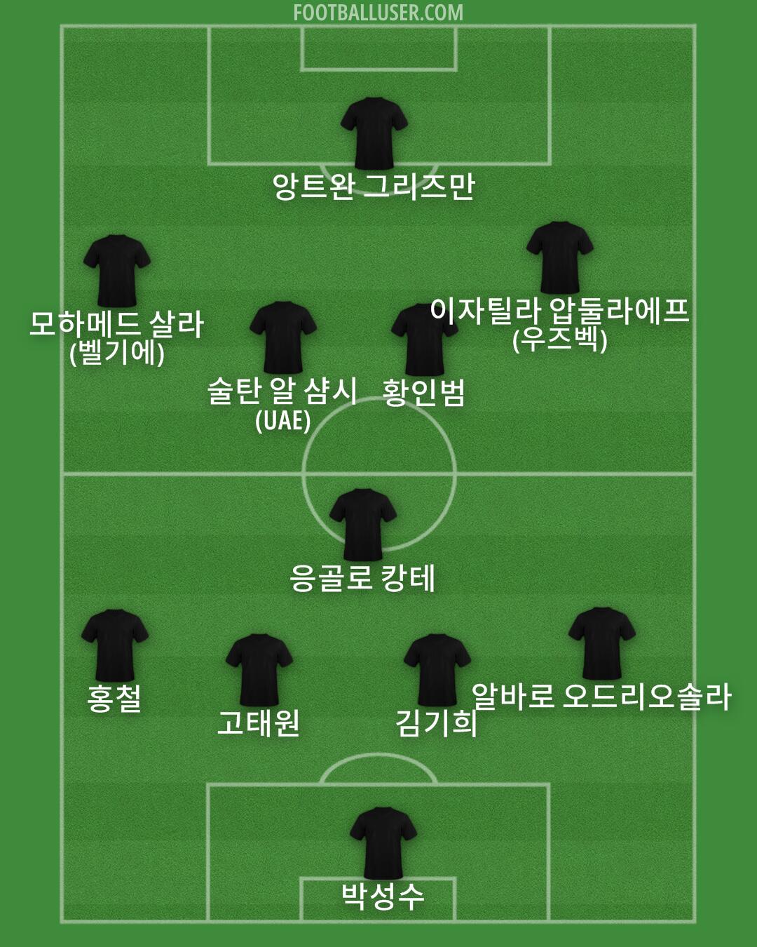 Custom Team Formation 2024