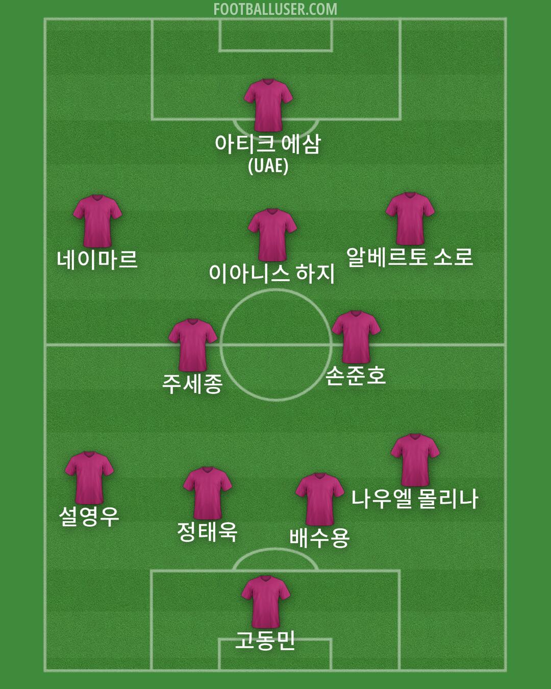 Custom Team Formation 2024