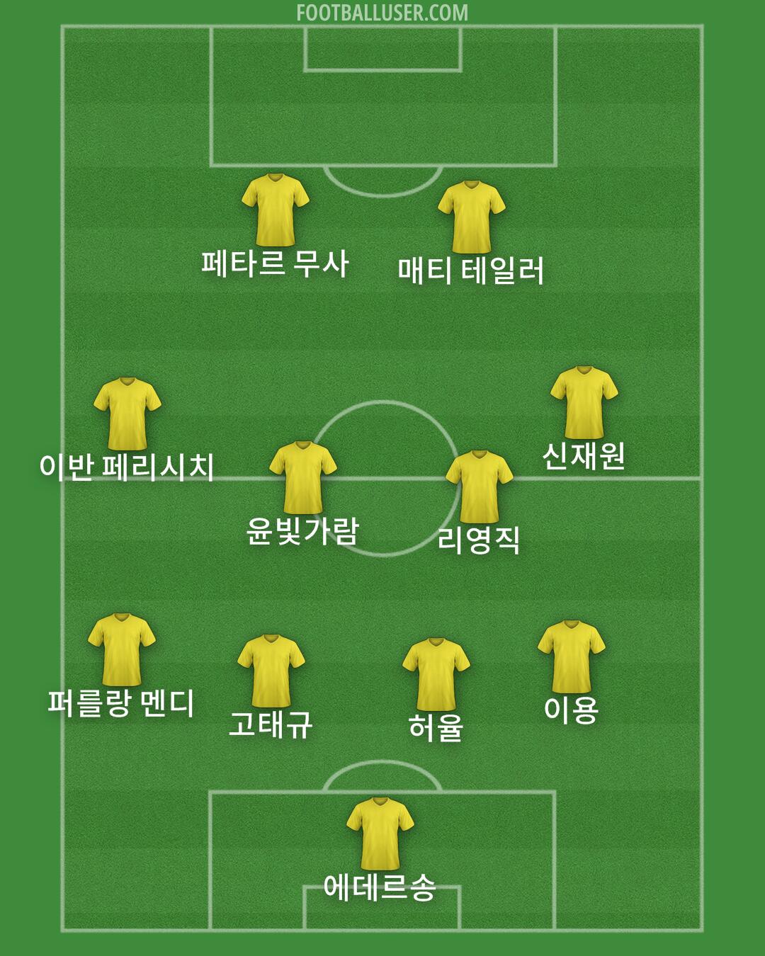 Custom Team Formation 2024