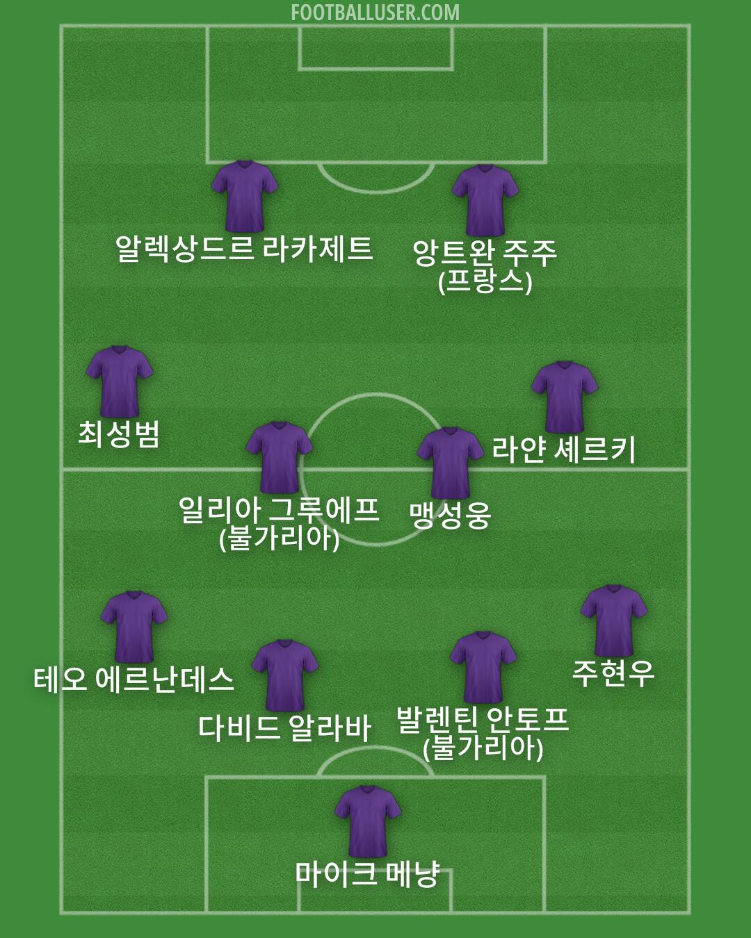 Custom Team Formation 2024