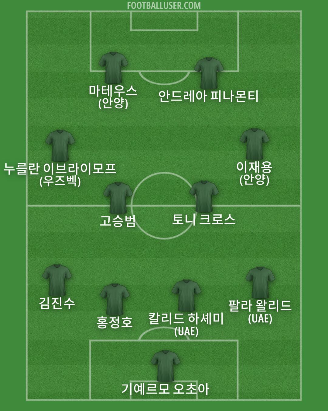 Custom Team Formation 2024