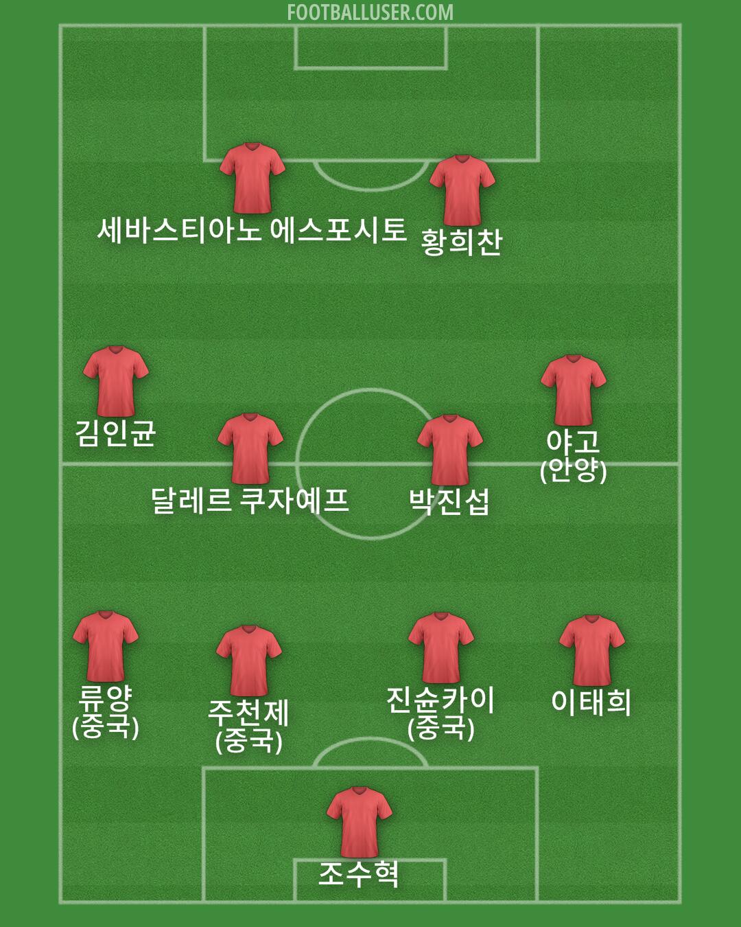Custom Team Formation 2024