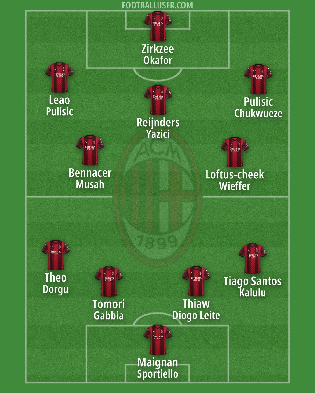 Milan Formation 2024