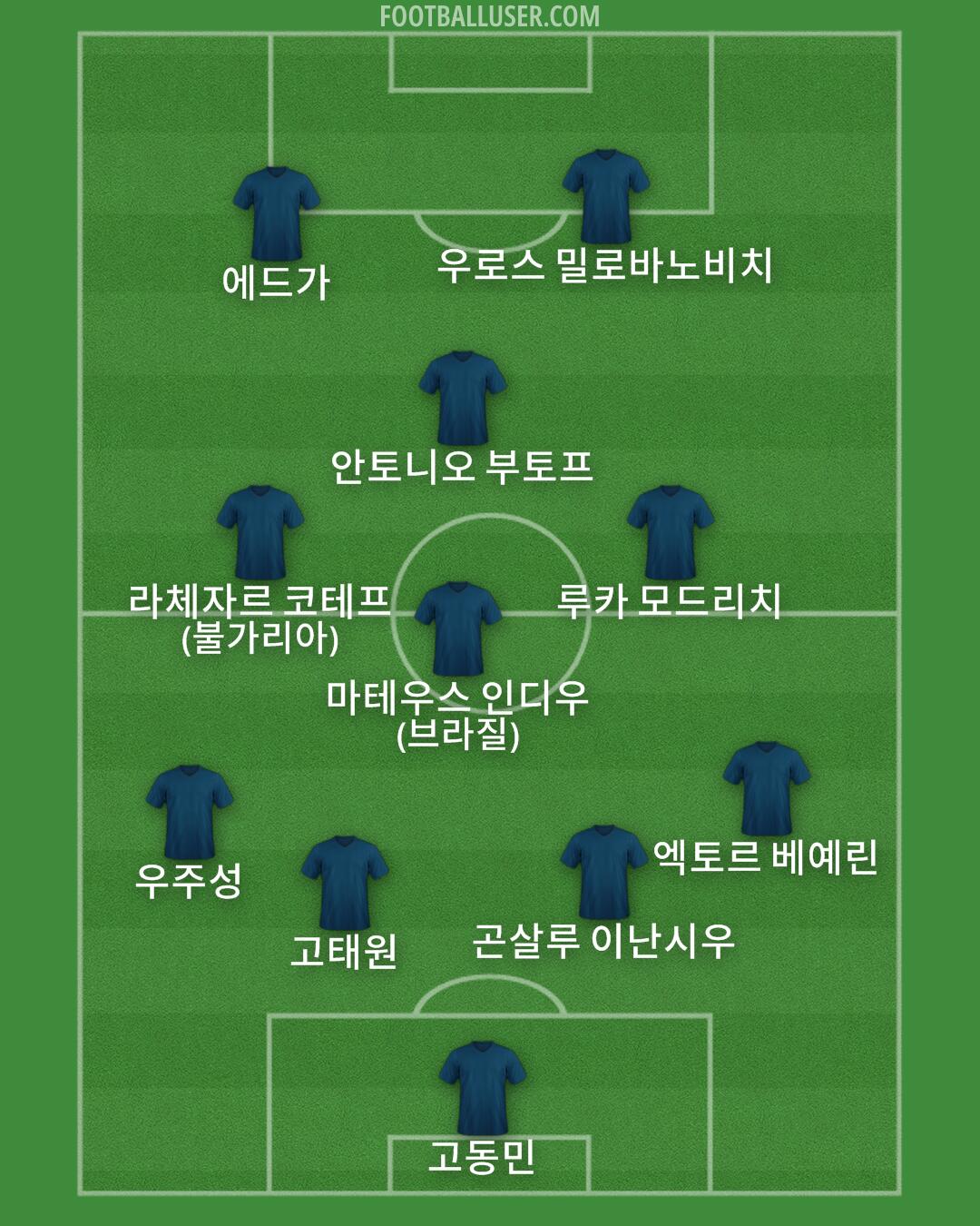 Custom Team Formation 2024