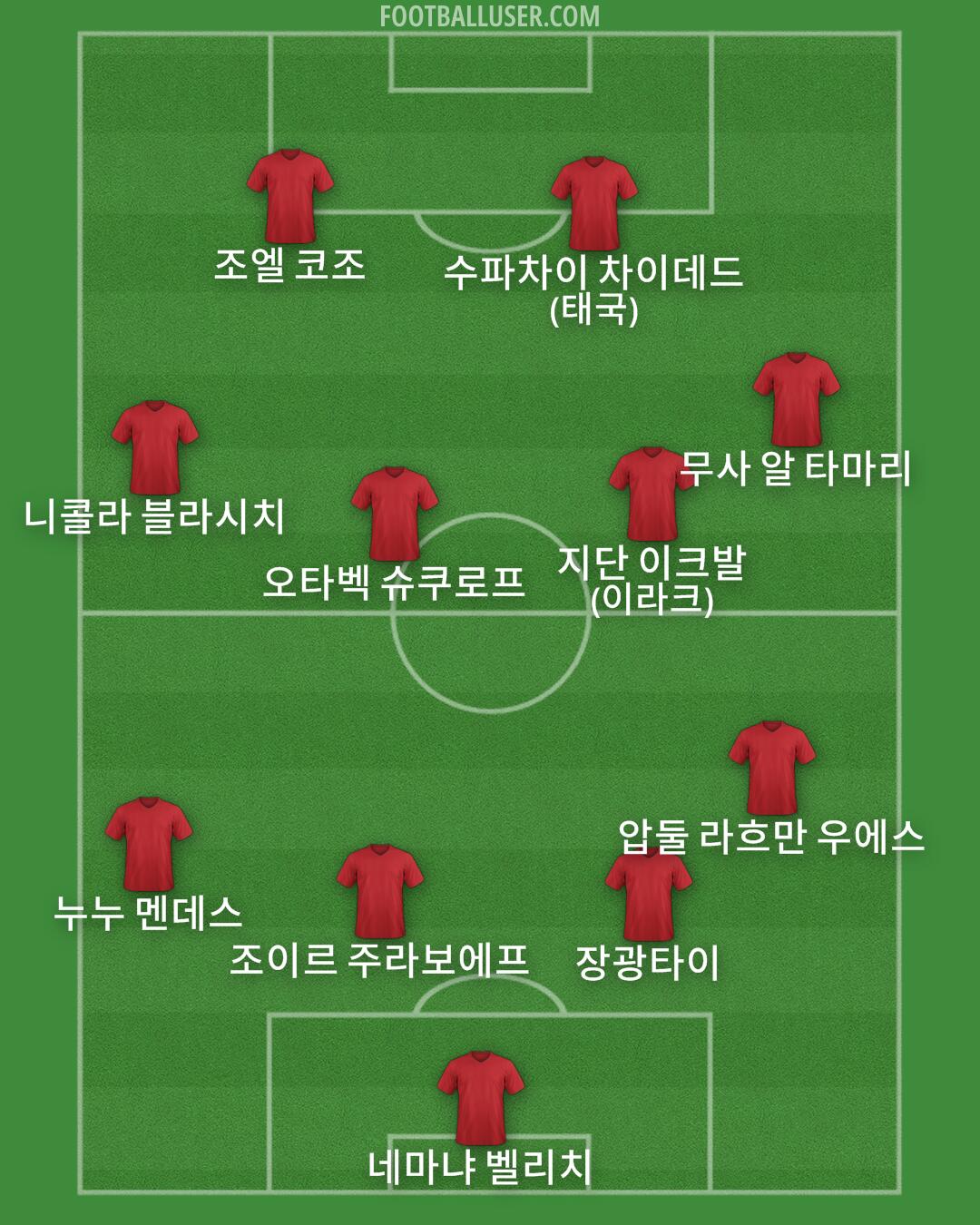 Custom Team Formation 2024