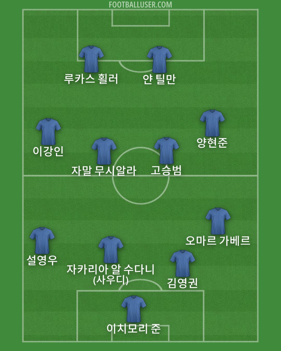 Custom Team Formation 2024