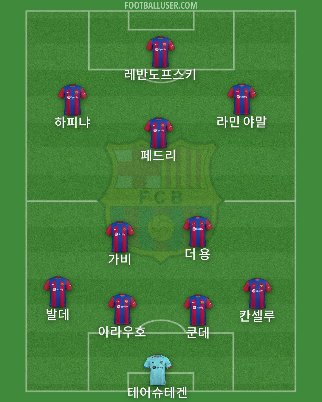 Barcelona Formation 2024