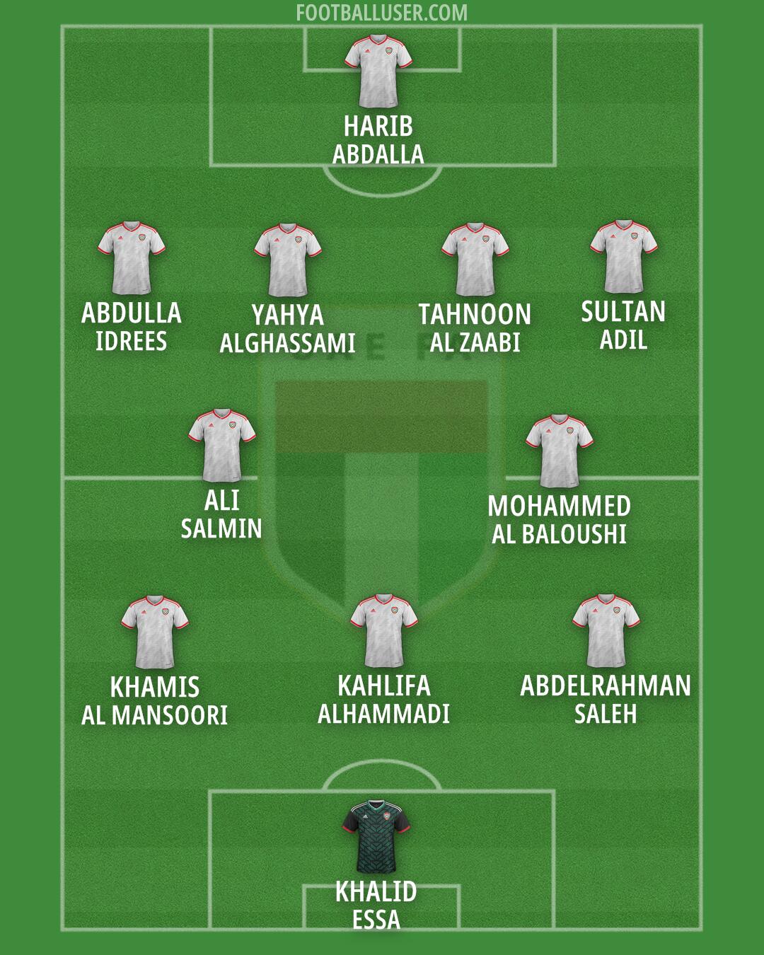 United Arab Emirates Formation 2024
