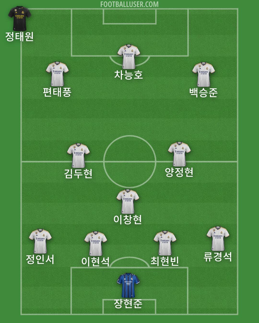Custom Team Formation 2024