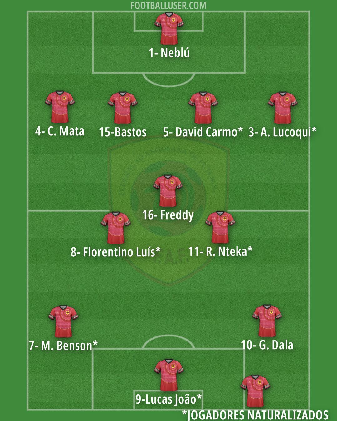 Angola Formation 2024