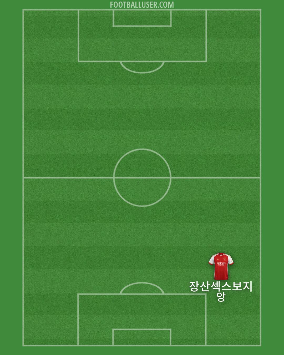 Arsenal Formation 2024