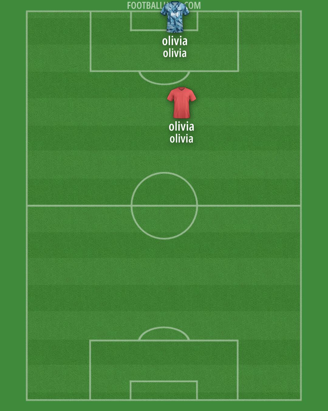 Aston Villa Formation 2024