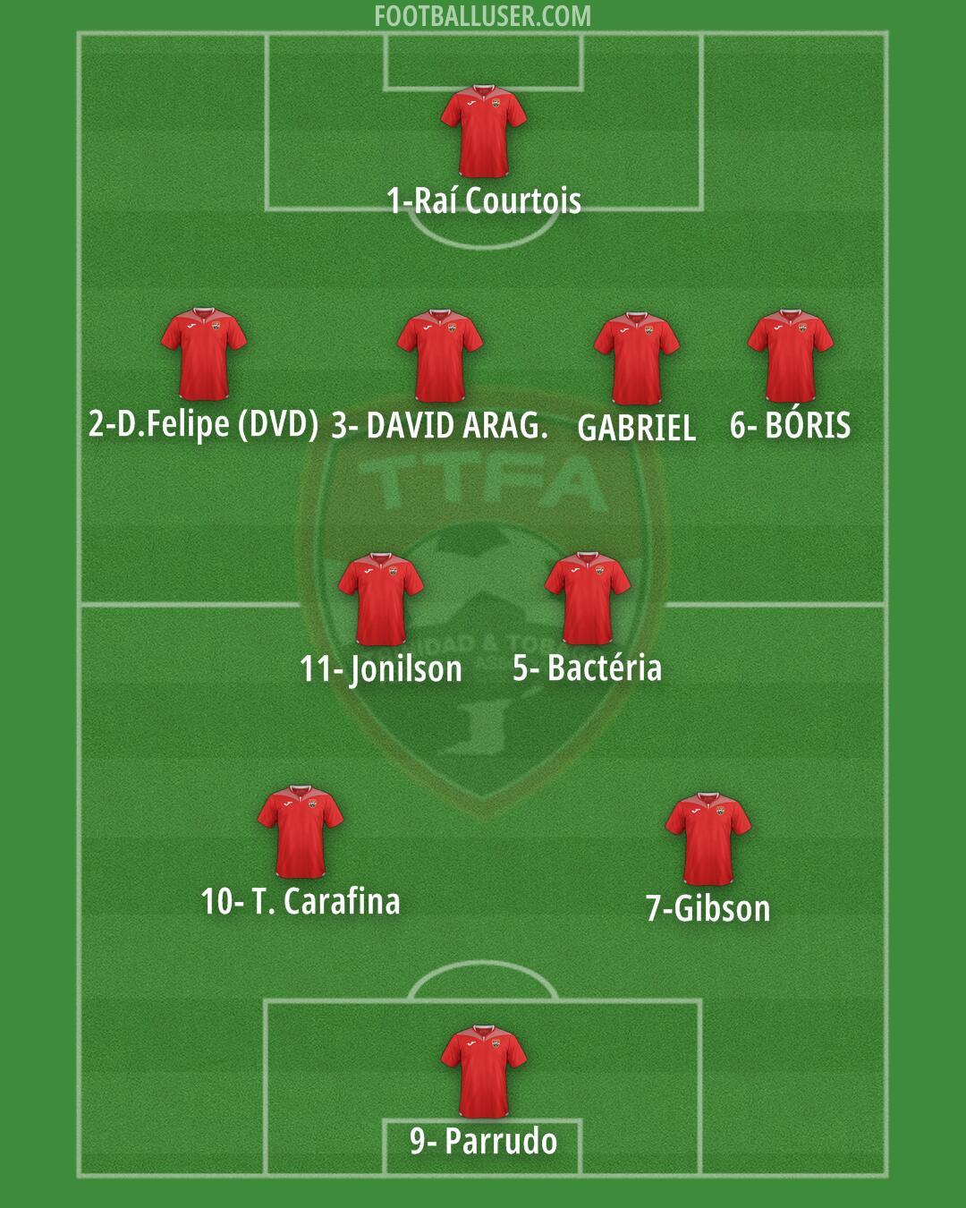 Trinidad and Tobago Formation 2024