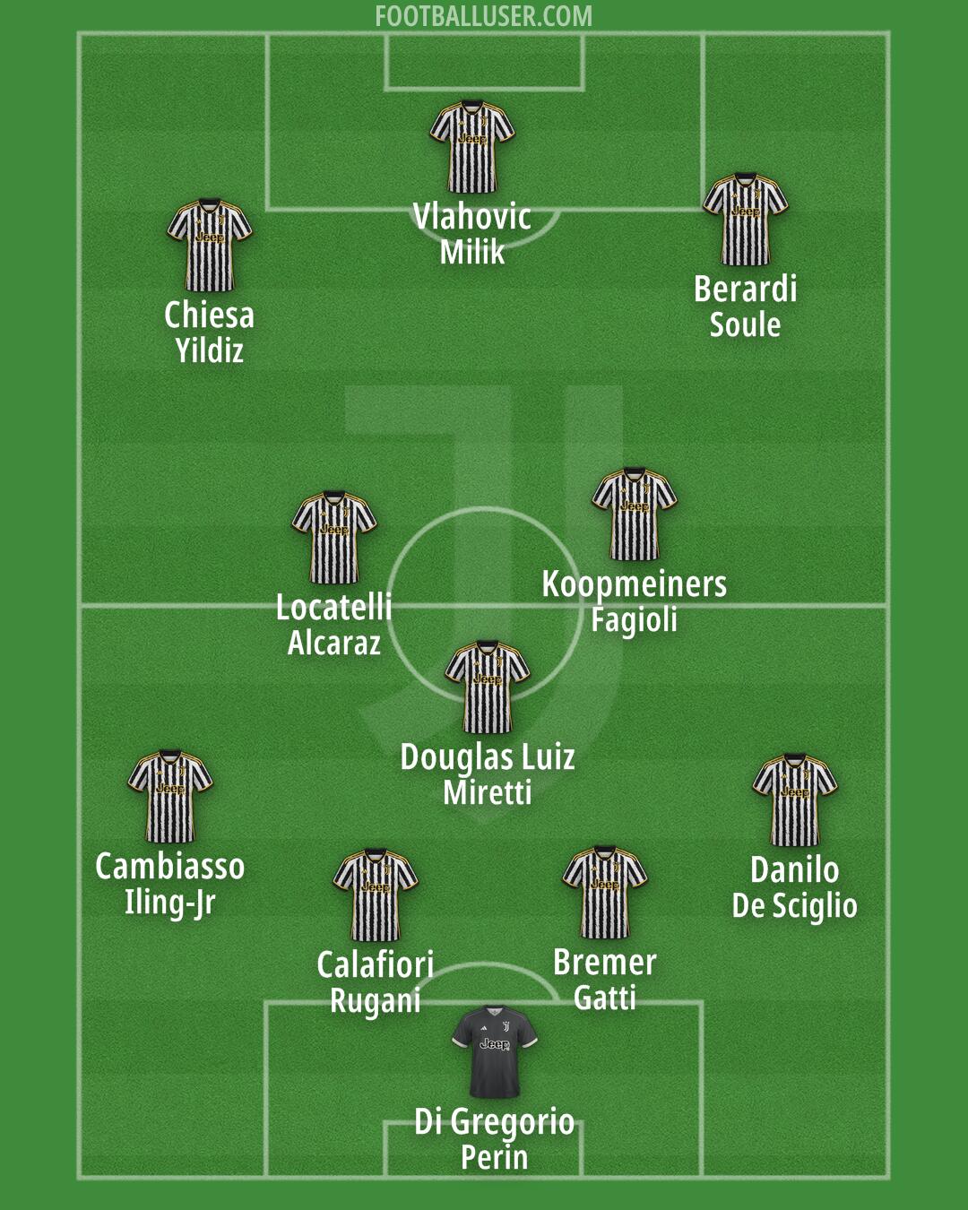 Juventus Formation 2024