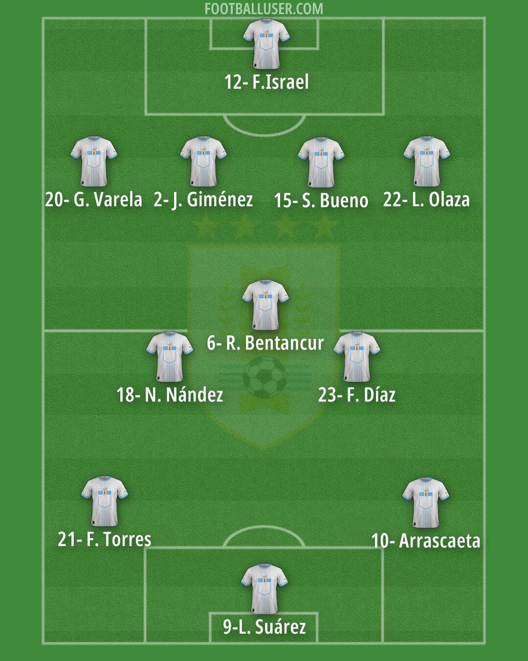 Uruguay Formation 2024