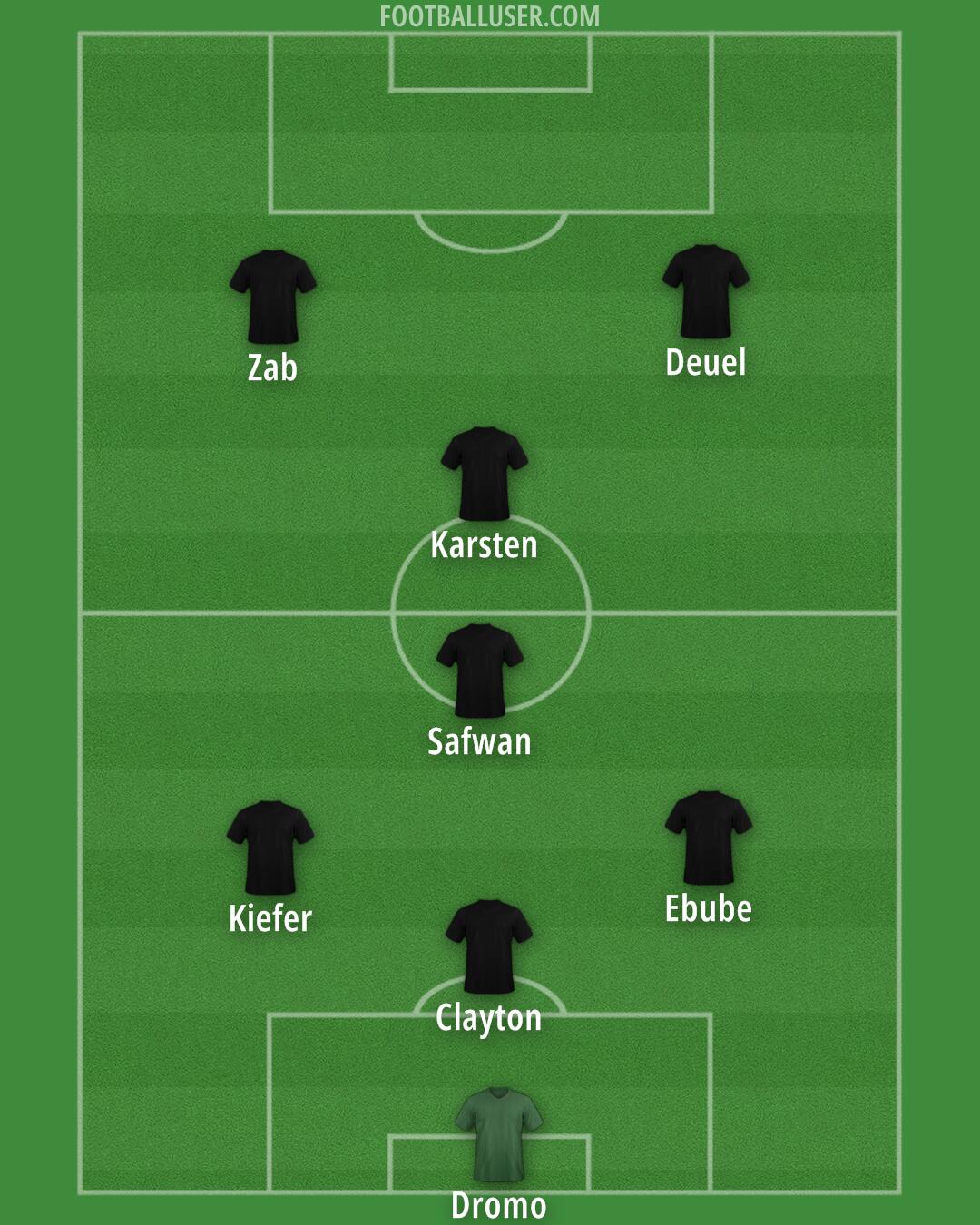 Custom Team Formation 2024