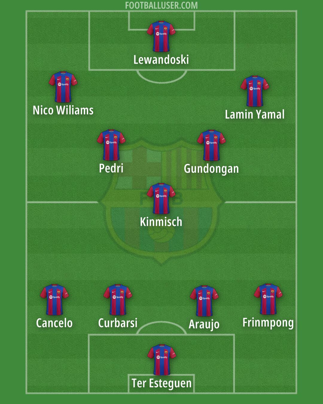 Barcelona Formation 2024
