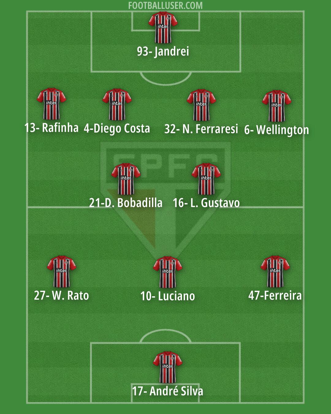 São Paulo Formation 2024